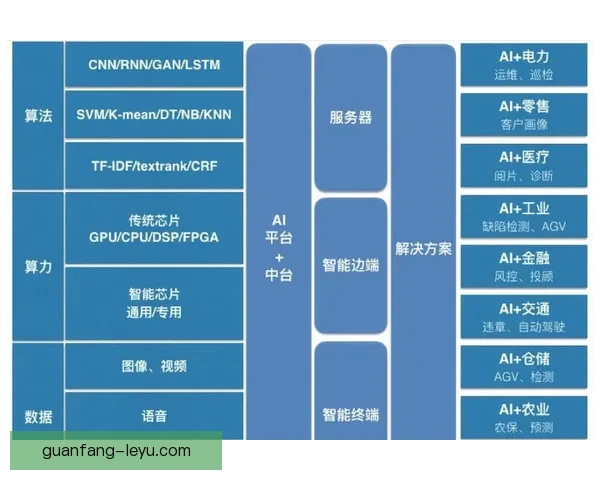 人工智能驱动下现代竞技体育技术分析与战术决策创新研究体系构建