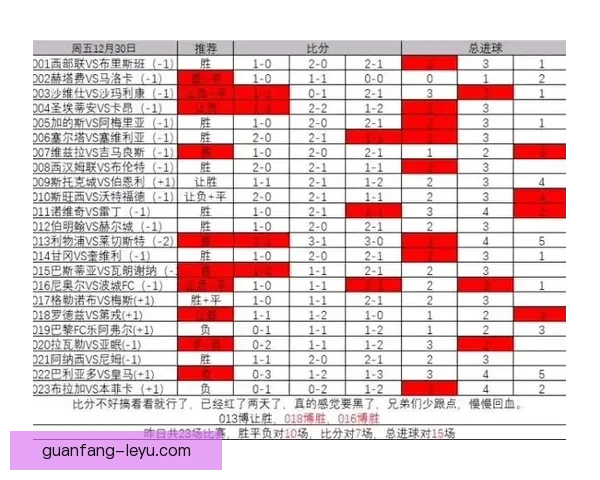 未来体育赛场全解析：精准赛事预测与胜负走势深度剖析